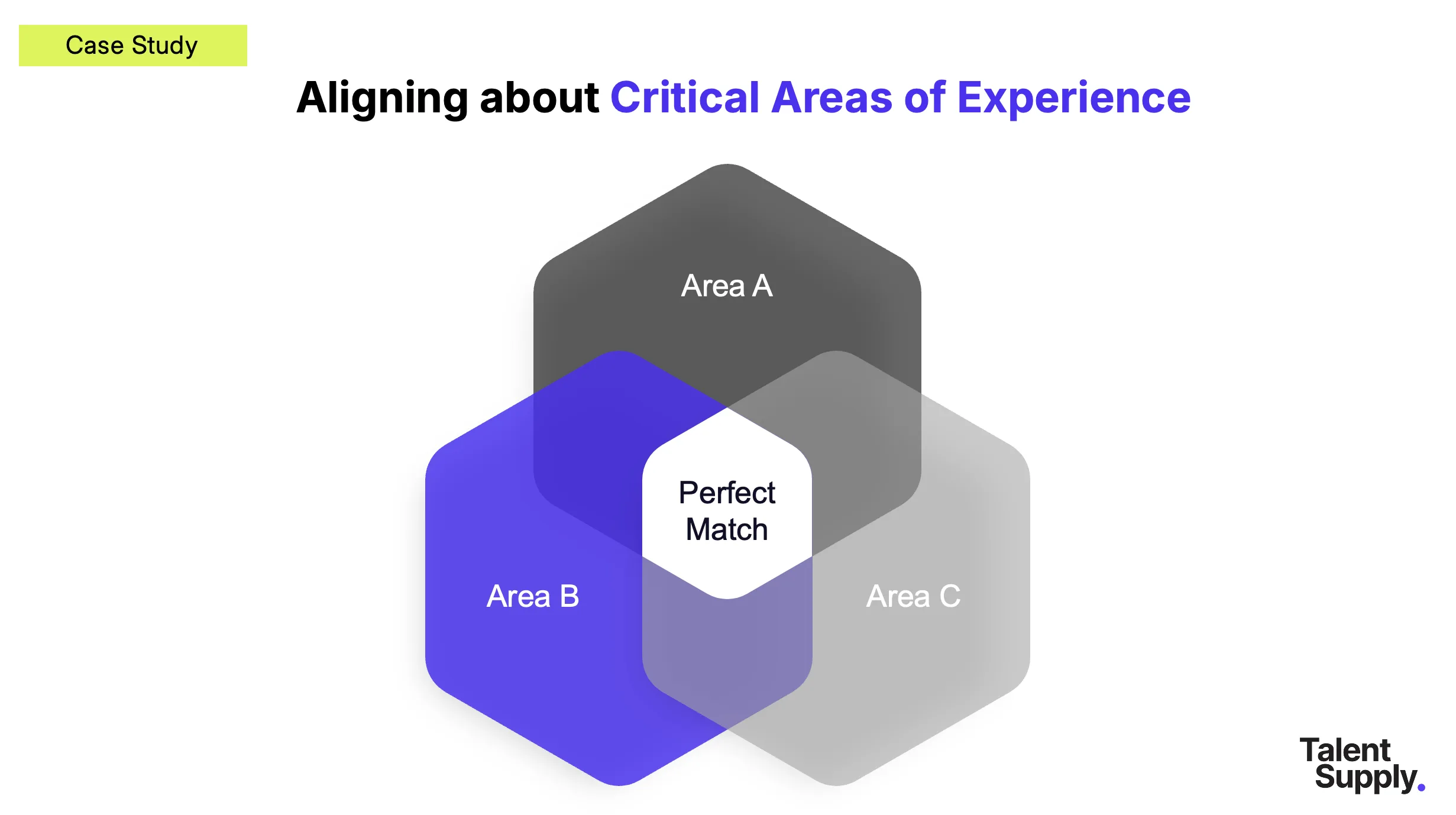 Aligning about Critical Areas of Experience