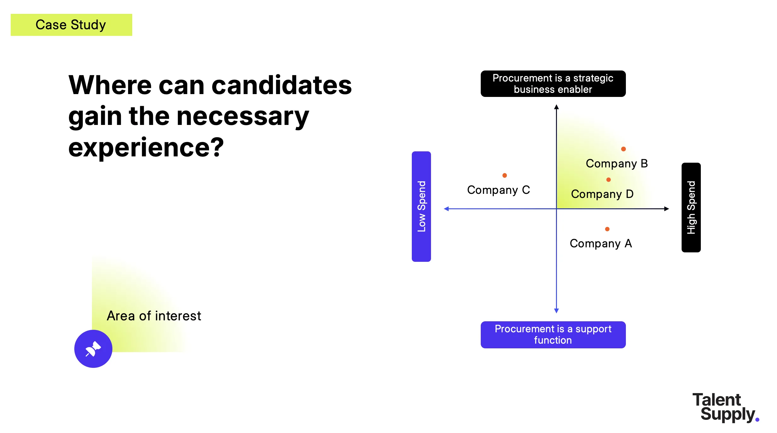 How to find Procurement Category Manager in Stockholm?