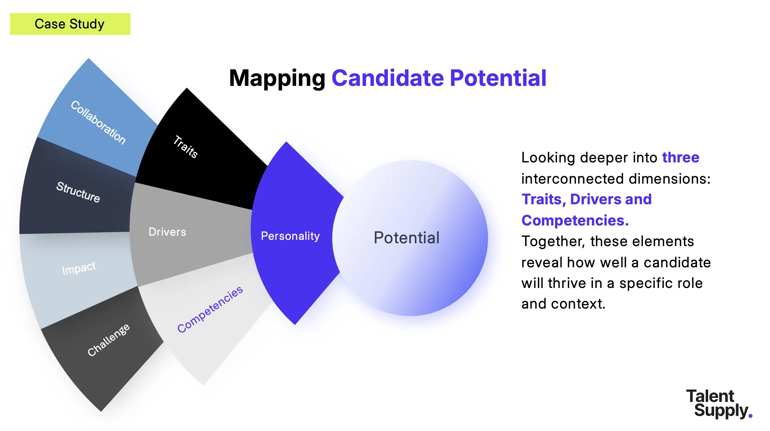 Mapping Candidate Potential